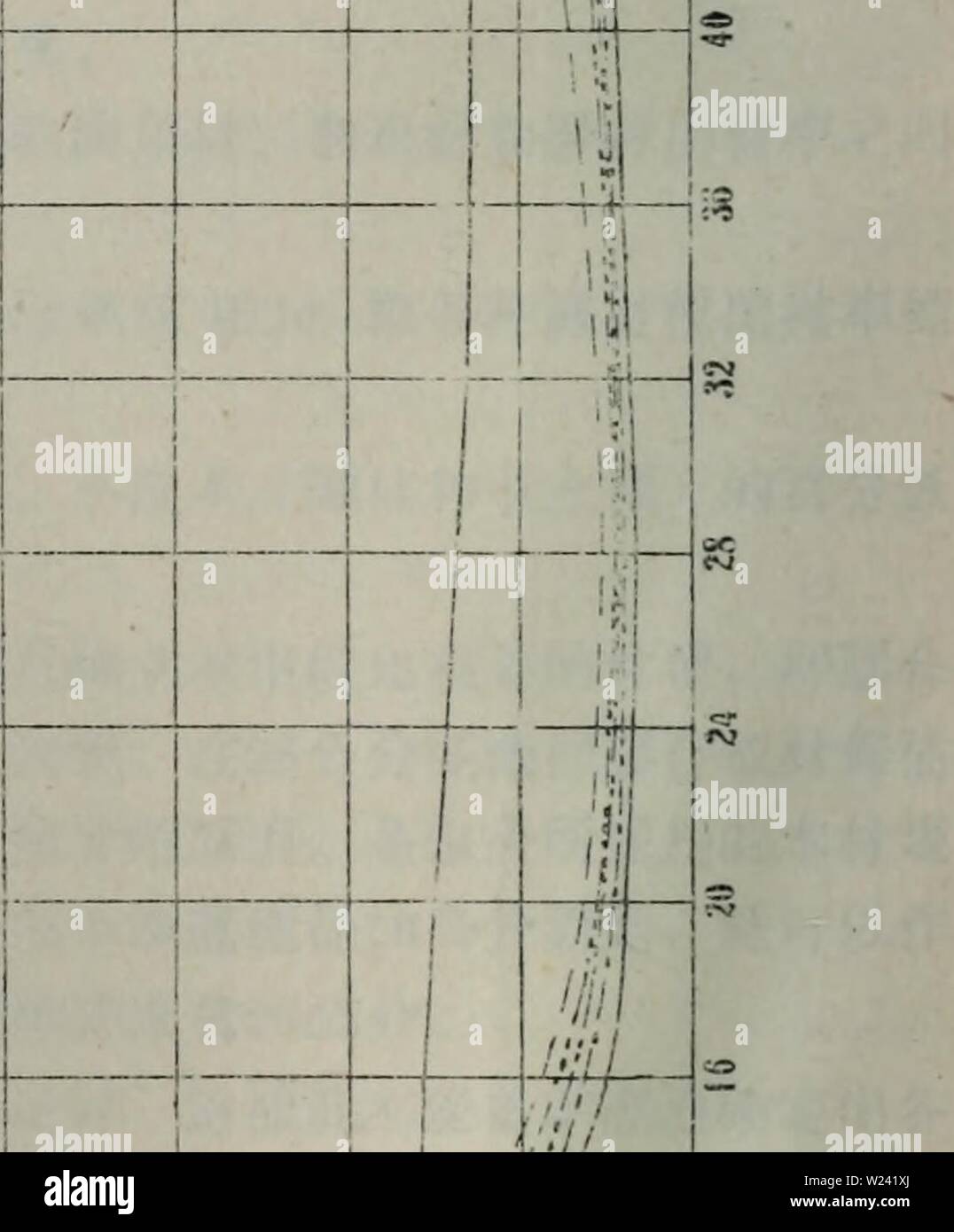 Archive image from page 197 of da xing an ling sen. da xing an ling sen lin zi yuan diao cha bao gao  daxinglingsenlin23tezh Year: 1954-1955  ―IG ―  5? —s— J. J C?&gt; «5 &lt;=5 CV '«e- C3 &lt;rv —    95 2S tt &lt;1 .14 M 1 一 w C5 Stock Photo