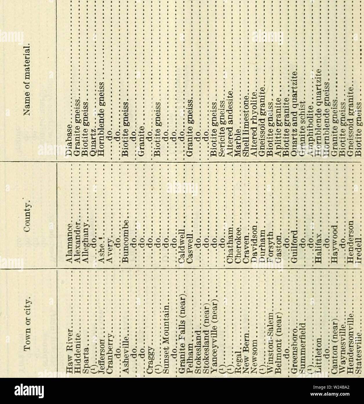 P O T C High Resolution Stock Photography And Images Alamy