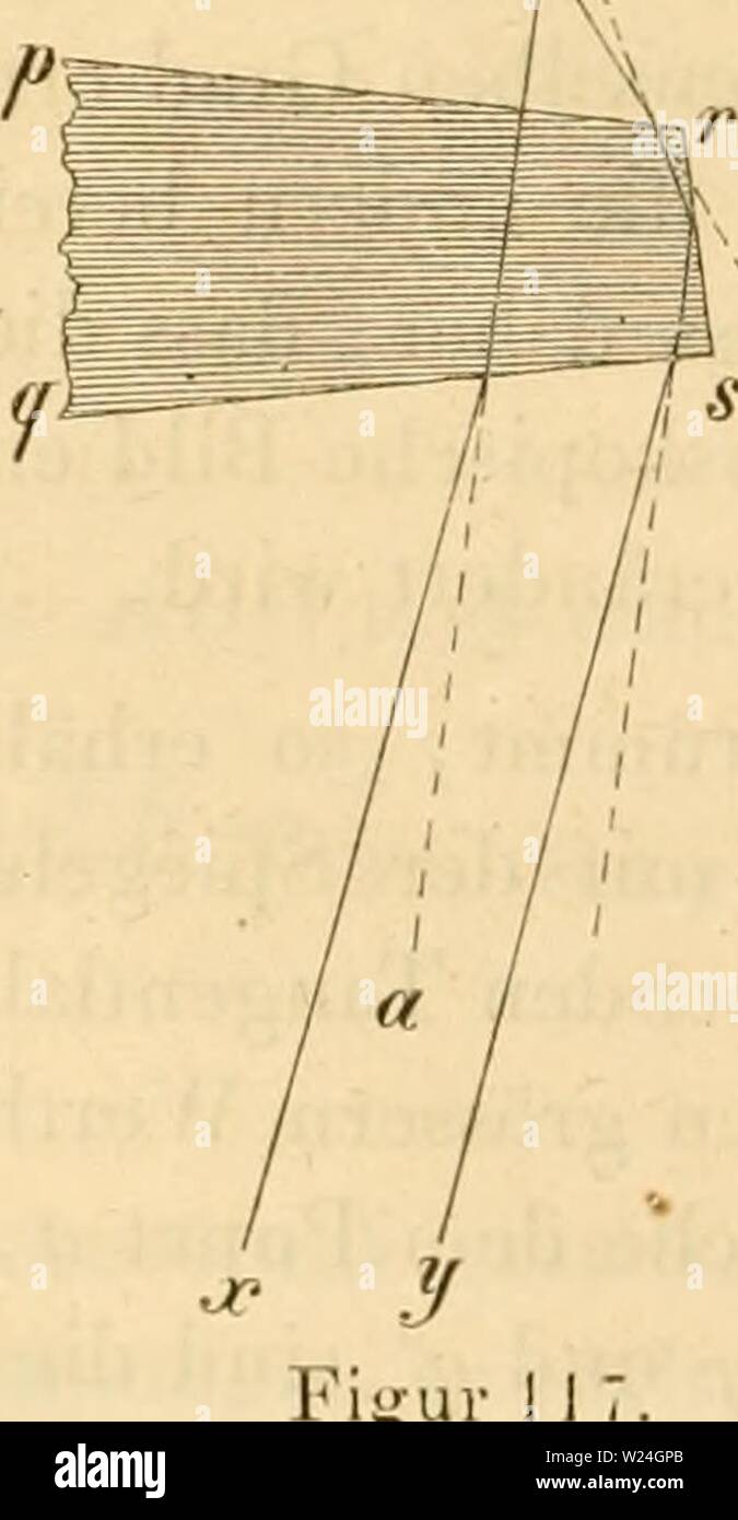 Archive image from page 241 of Das Mikroskop, Theorie und Anwendung. Das Mikroskop, Theorie und Anwendung desselben  dasmikroskoptheo01ng Year: 1867  IIG 2. Interferenz des gebrochenen Licliles mit reneclirtem. 191 Xt pqrs (Fig. 117) der Durchschnitt eines brechenden Körpers, z. B. eines Krystalls, so werden die von unten parallel einfallenden 0 , Lichtstrahlen x und y an den Flä- chen qs und/;;' gebrochen und der letztere überdiess von der schief stehenden Handfläche reflectirt. Ein in der Einstellungsebene MN  liegender Punct o wird daher  gleichsam von zwei Lichtquellen  a und h beleucht Stock Photo