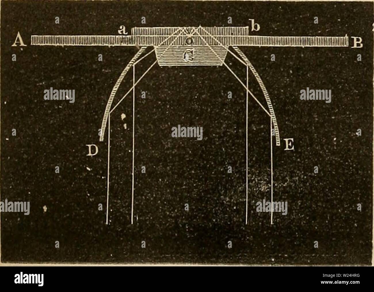 Archive image from page 244 of Das mikroskop Theorie, gebrauch, geschichte. Das mikroskop. Theorie, gebrauch, geschichte und gegenwärtiger zustand desselben  dasmikroskoptheo00hart Year: 1859  Fig. 110.    auch durch Benutzung eines gläsernen Paraboloids. — In Fig. 110 ist AB wiederum das Objectglas und ab das Deck- plättchen; DE ist der Durch- schnitt des parabolischen Re- flectors, und C ist eine halb- kugelige Linse, an der ein Segment abgeschliffen ist, so dass der übriggebliebene Theil etwa einem Drittel vom Durch- messer der Kugel entspricht. Stock Photo