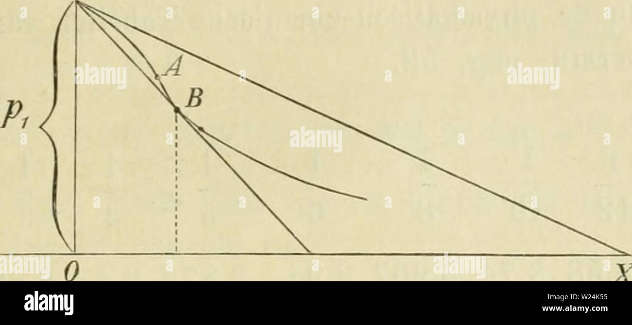 Archive image from page 1022 of Verslagen en mededeelingen. Verslagen en mededeelingen  d7d8verslagenenm03akad Year:   ( 421 ) diger van concaaf in convex. De loop der kromme is voor- gesteld in Pig. 3.    jr=/ Zij begint rakende aan de rechte lijn, die het boven uit- einde van pi vereenigt met het punt =1, welke rechte lijn zelve de druklijn zyn zou als a= O is. Beschouwt men niet den druk zelf, maar de drukvermin- dering, dan zou de bekende regel voor de drukverlaging Pi—P voeren tot 1. p-x Uit de figuur ziet men dat deze uitdrukking voor uiterste verdunning wel aan de eenheid gelijk is, maa Stock Photo