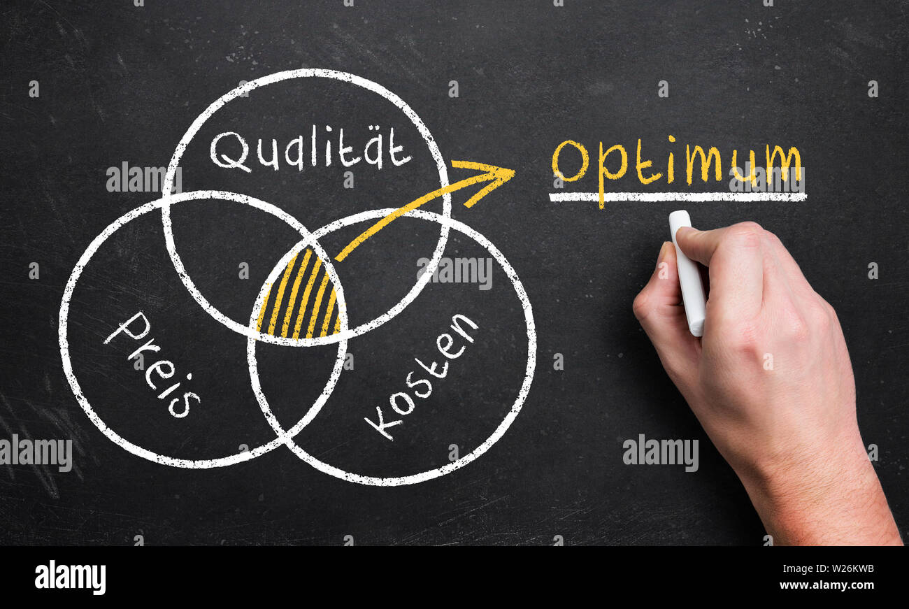 Price equation hi-res stock photography and images - Alamy