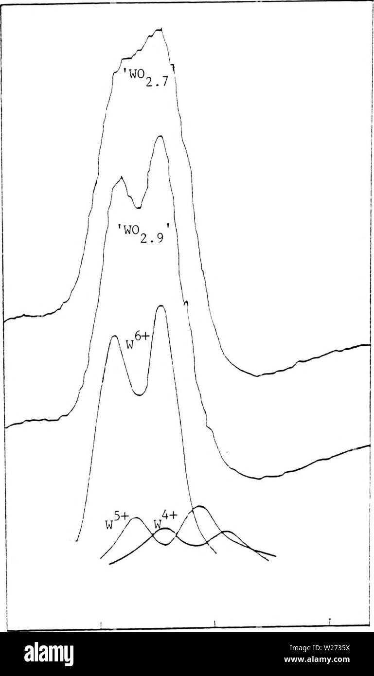 Archive image from page 35 of Deposition, corrosion and coloration of. Deposition, corrosion and coloration of tungsten trioxide electrochromic thin films  depositioncorros00suns Year: 1983  29    40 35 30 Binding Energy (eV) Figure 2.12. XPS W(4f) core level spectra for WO. films prepared at two extreme conditions, i.e., 'WO ' and 'WO '. For comparison,he spectra for WO on W representing a W sta£e  and the position of the reduced W states (W , are also shown. W ) Stock Photo