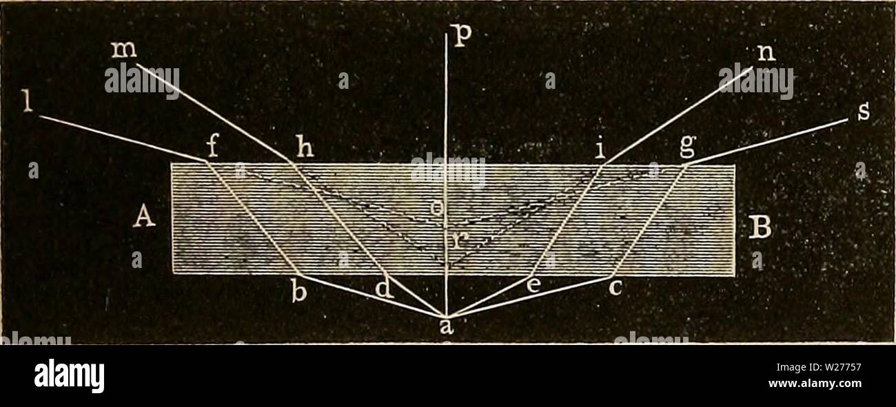 Archive image from page 44 of Das mikroskop Theorie, gebrauch, geschichte. Das mikroskop. Theorie, gebrauch, geschichte und gegenwärtiger zustand desselben  dasmikroskoptheo00hart Year: 1859  l'vccliuno- (li eriilruiieU'i- Slrahlen. 19 plfittc uiicl einei' lü-uiiglatplatte, die einander in nv bciiihrcn. Der ins Flintglas eintretende Strahl ad wird dem Einlallslothc stark zugcbi-oclieii werden, beim Uebergange in das schwächer brechende Kronglas Ixü o wird er etwas von dem Elinfallslothe abgelenkt, und wenn er aui' der gegenüber bernuUichen Fläche wiederum in die Lnl't anstritt, dann wird er i Stock Photo
