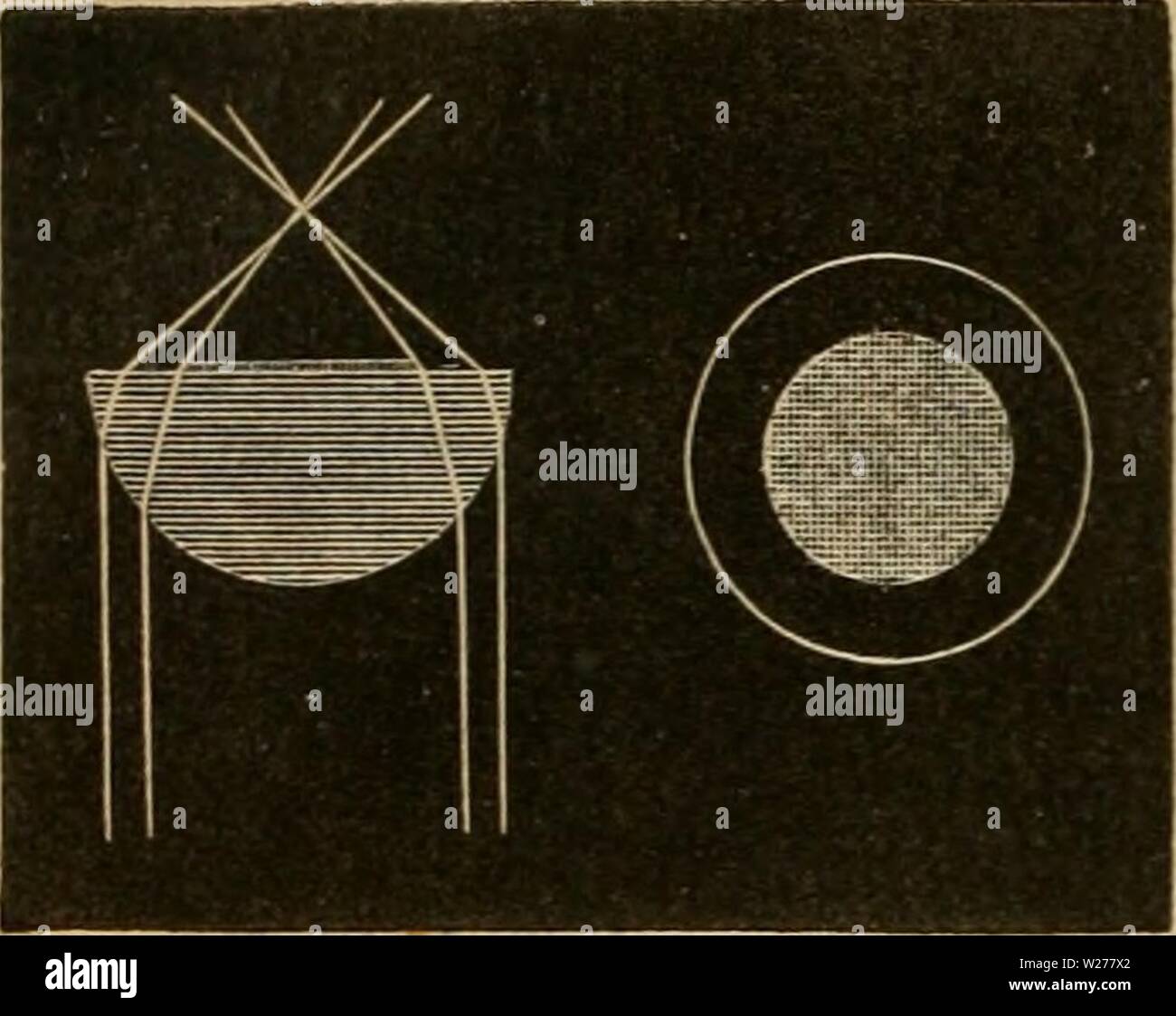 Archive image from page 249 of Das mikroskop Theorie, gebrauch, geschichte. Das mikroskop. Theorie, gebrauch, geschichte und gegenwärtiger zustand desselben  dasmikroskoptheo00hart Year: 1859  224 Sonnenlicht und Tageslicht. so, jedoch wegen der sphärischen Aberration nicht ganz so vollkommen, mittelst einer beinahe halbkugeligen Linse (Fig. 118), deren Mitte mit Fiff. 118. einem schwarzen Scheibchen bedeckt ist, so dass nur die ganz schiefen am Rande auffallenden Strahlen zum Ob-  jecte kommen können. Eine solche |HSS|B||S| Linse erhöht den Preis eines Mikro- skops nur unbedeutend, und darf a Stock Photo