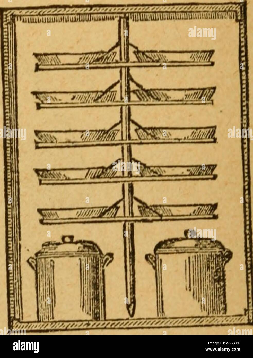 Archive Image From Page 257 Of The Dairyman S Manual A The