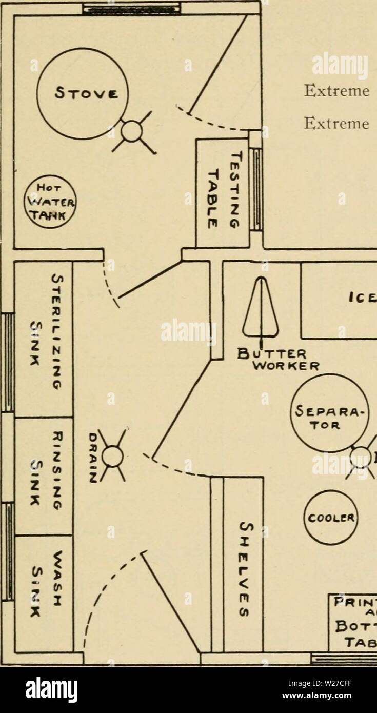 Archive image from page 264 of Dairy farming (1911) Stock Photo