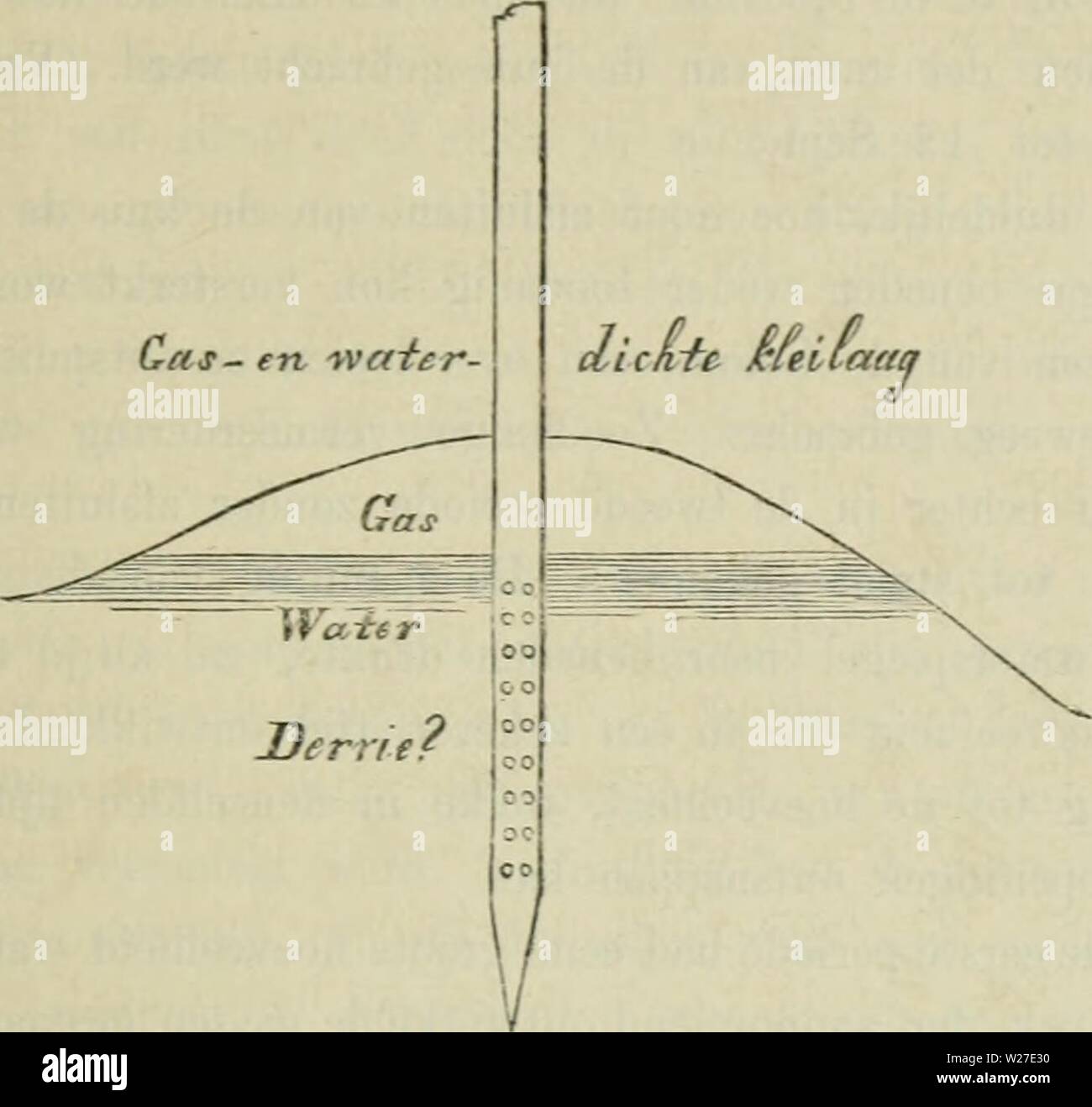 Archive image from page 268 of Verslagen en mededeelingen. Verslagen en mededeelingen  d5d6verslagenenm02akad Year:   gaten van de buis treden. Tig. 1. ( 47 ) stond en geen vrij gas ineer binnen kon    Zand' Indien de lioeveelheid gas, die voortdurend beneden ont- wikkeld werd, groot genoeg ware geweest om op het onder- liggende water den noodigen druk teweeg te brengen, dan zoude, evenals bij de Karlsbader en andere bronnen een voortdurend uitspuiten van gas en water moeten hebben plaats gehad. Zoo sterk was de gas-ontwikkeling evenwel niet. Het dvnamisch evenwicht, zooals het door de aanhoud Stock Photo