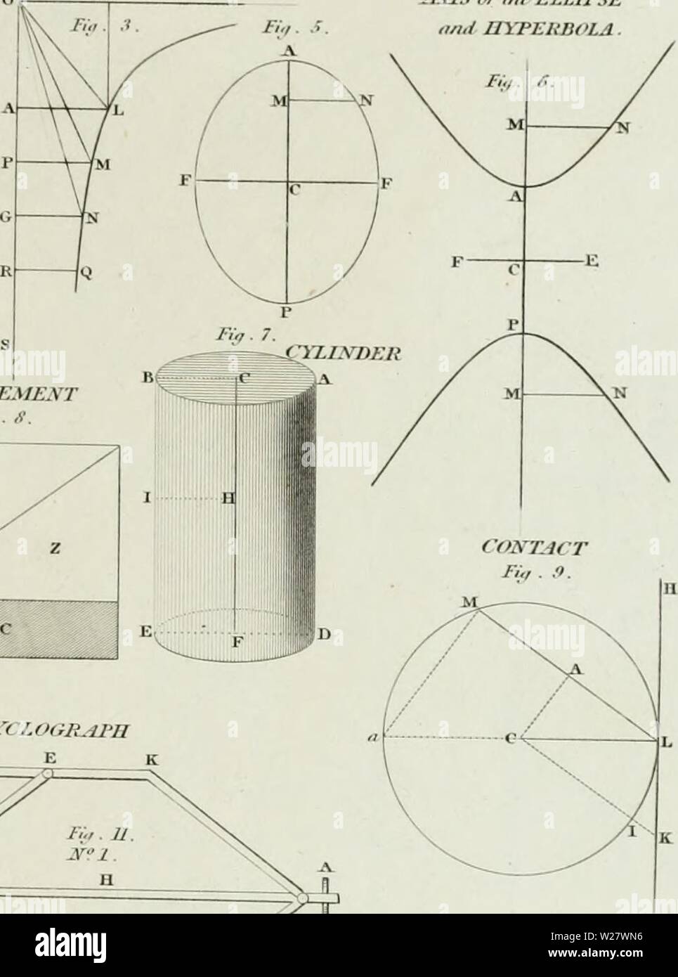 Archive Image From Page 320 Of The Cyclopaedia Or Universal