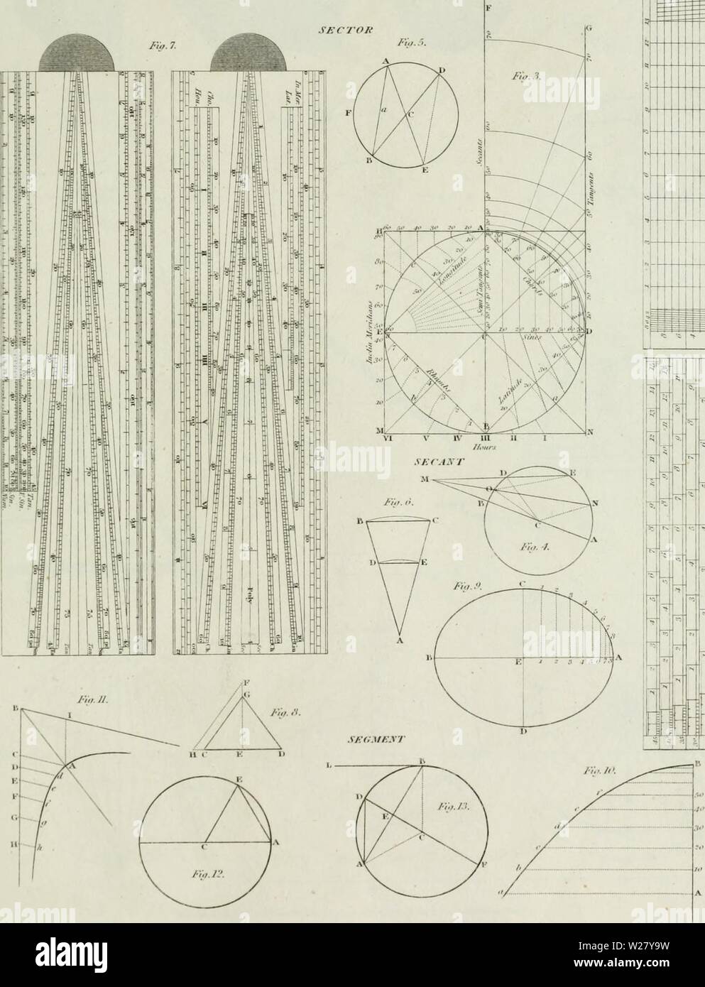Archive image from page 328 of The cyclopaedia; or, Universal dictionary. The cyclopaedia; or, Universal dictionary of arts, sciences, and literature. Plates  cyclopaediaoru02rees Year: 1820  GEOMETRY. PLAT:sjm. SCALE Fia.l. j-;;. 2 3 ''1 â 'i '1  o O JO n 2Z i3 - Â« â Â«1 '7     ij | L   C( UJ , 1 Â« .,  H+-p tâ' Â« Y , l-H wj J 1  Ikp 1 t  â  -&gt;  L3i Â«i fuhli'.heii:&gt;.i rhr iht JiifrU. iSi.hu LoiuiHumJiiirjtJii-jOrm V JU.'tvv.PftMrw.th-r R.'w. /.Â»///.'//. '/.ow/y ,t,-ulf Stock Photo