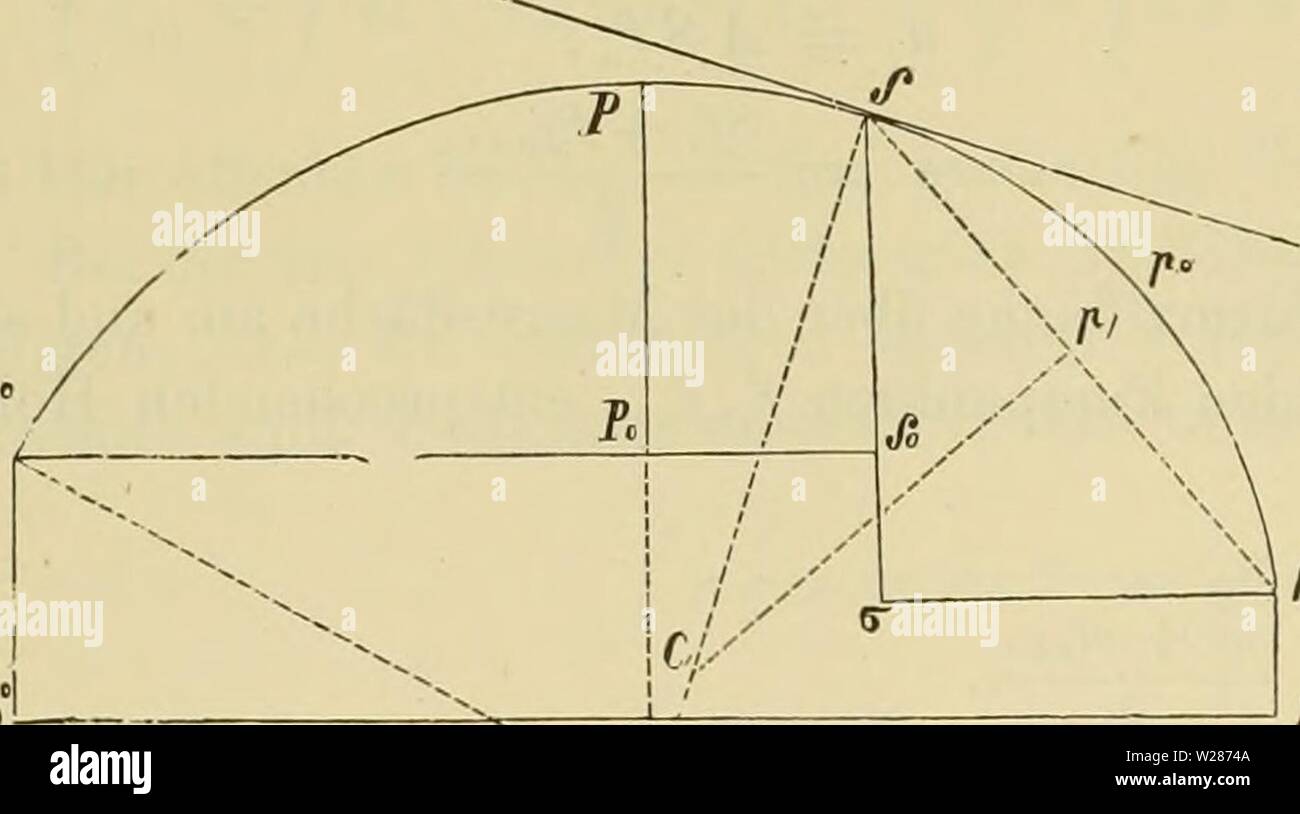 Archive image from page 375 of Denkschriften der Kaiserlichen Akademie der. Denkschriften der Kaiserlichen Akademie der Wissenschaften / Mathematisch-Naturwissenschaftliche Classe  denkschriftender22kais Year: 1864  60 Ed uar d Pecli m an n. wo o positiv oder negativ ausfällt, je nachdem das Geüille eine Steigung oder Senkung in sich begreift.  Für den BergausscbnittjÄ/,,.,. erhält man, wenn anstatt u der Werth — (u,-ii,,) gesetzt wird : 24) tang 0 =: cos 1 —(«, + ?&lt;„)— C/' tang O, und 25) = 90 + 0. Es fehlen daher nur noch die Werthe von 0 und JJ um die numerische Berechnung der Formeln 22 Stock Photo