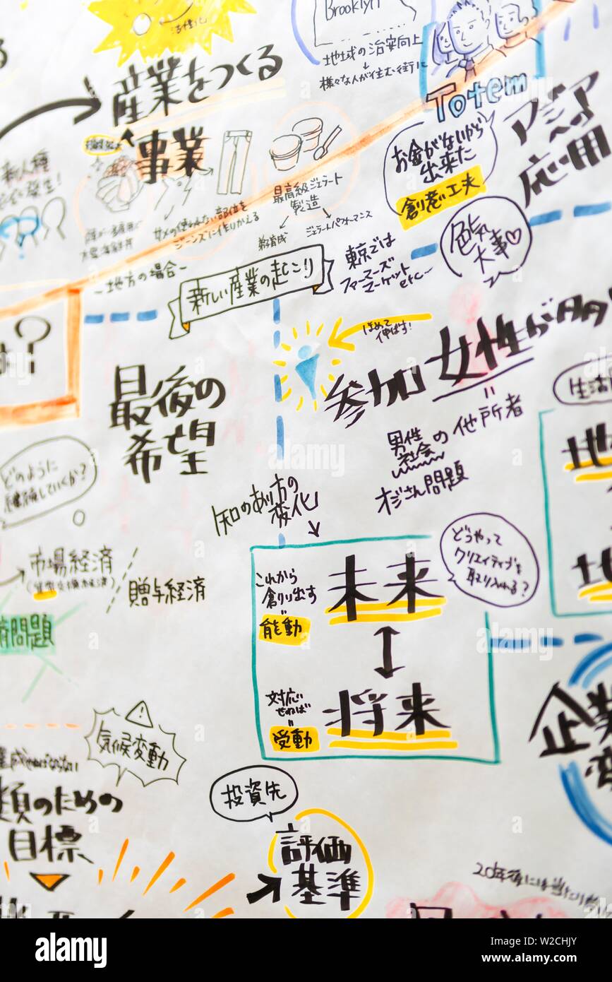Japanese characters, notes on whiteboard with writing and drawings