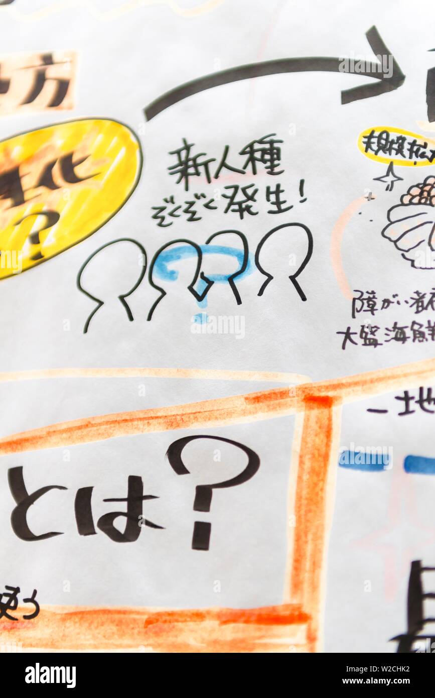 Japanese characters, notes on whiteboard with writing and drawings