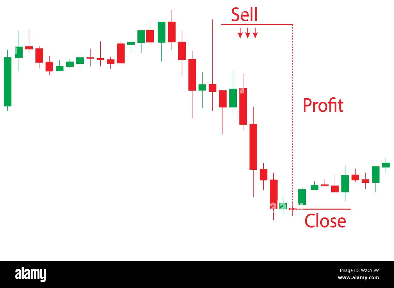 Japanese Candlestick Red And Green Chart Showing Downtrend Market On ...