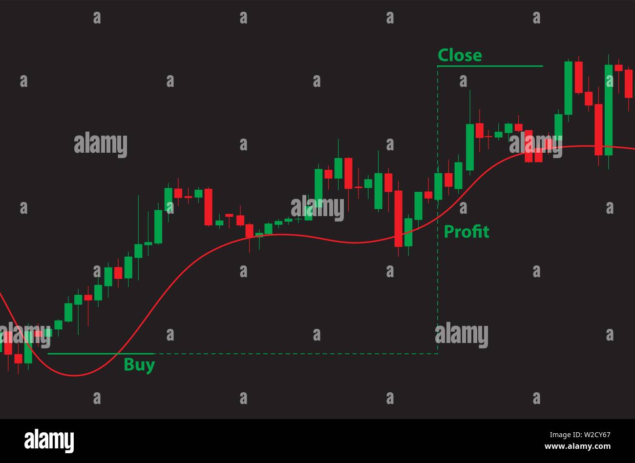Japan candlestick indicator deals