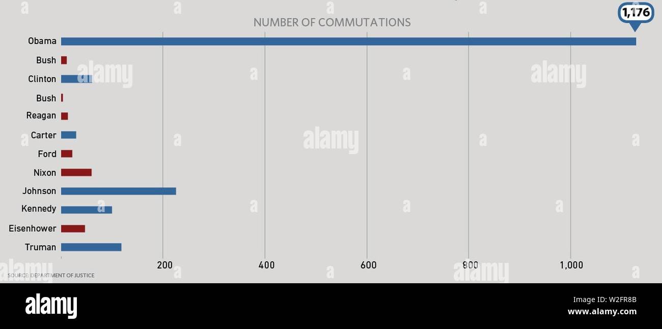 Commutations hi-res stock photography and images - Alamy