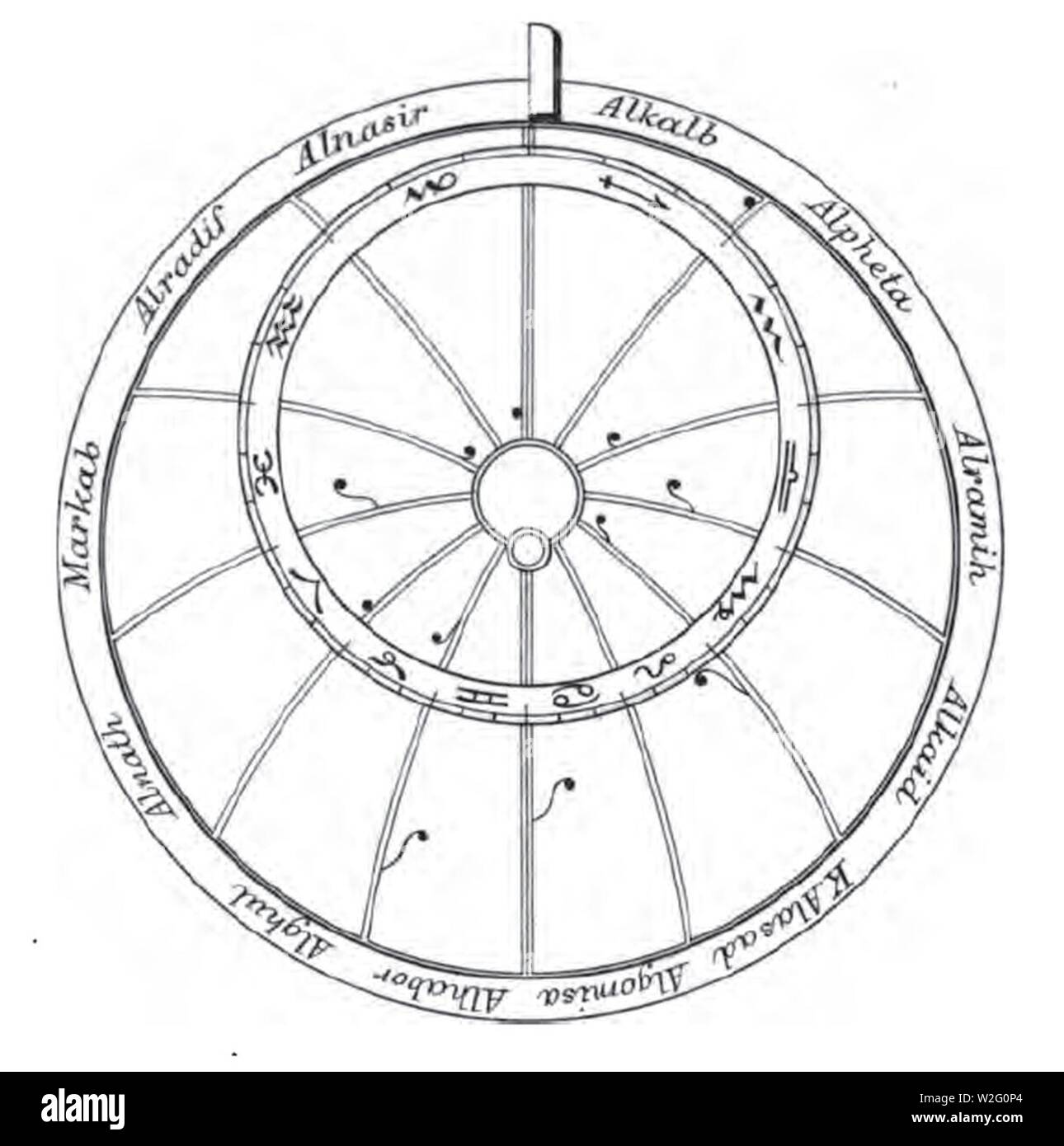 Chaucer astrolabe 4. Stock Photo