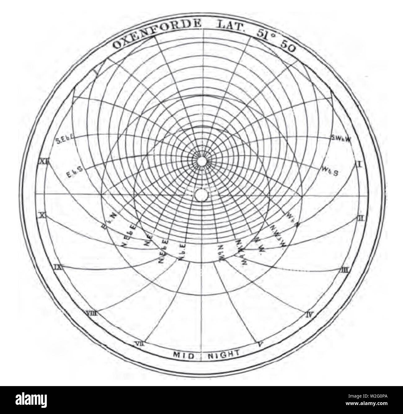 Chaucer astrolabe 3. Stock Photo