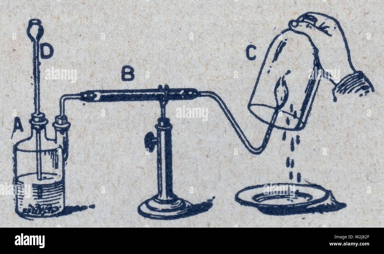 COMBUSTION DE L'HYDROGÈNE. A-FLACON AVEC DE L'EAU ET DU ZINC.D-ENTONNOIR PAR LEQUEL ON VERSE L'ACIDE.B-TUBE AVEC DES MATIÈRES DESSÉCHANTES.C-CLOCHE DE Stock Photo