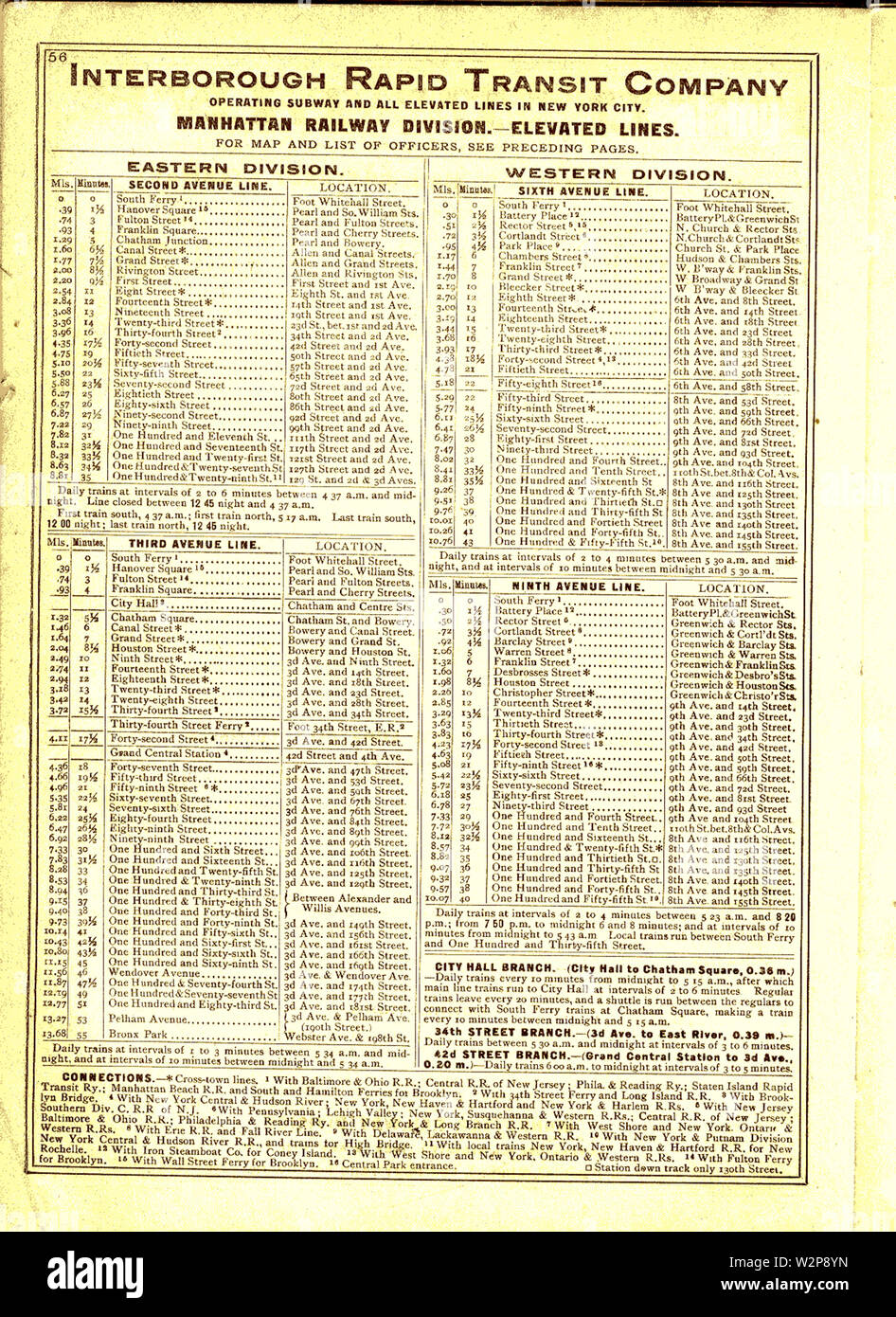 1906 IRT map schedules Stock Photo - 1906 Irt Map Schedules W2P8YN 