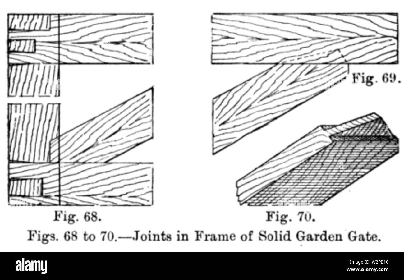19th century knowledge gates joints in frame of solid garden gate Stock