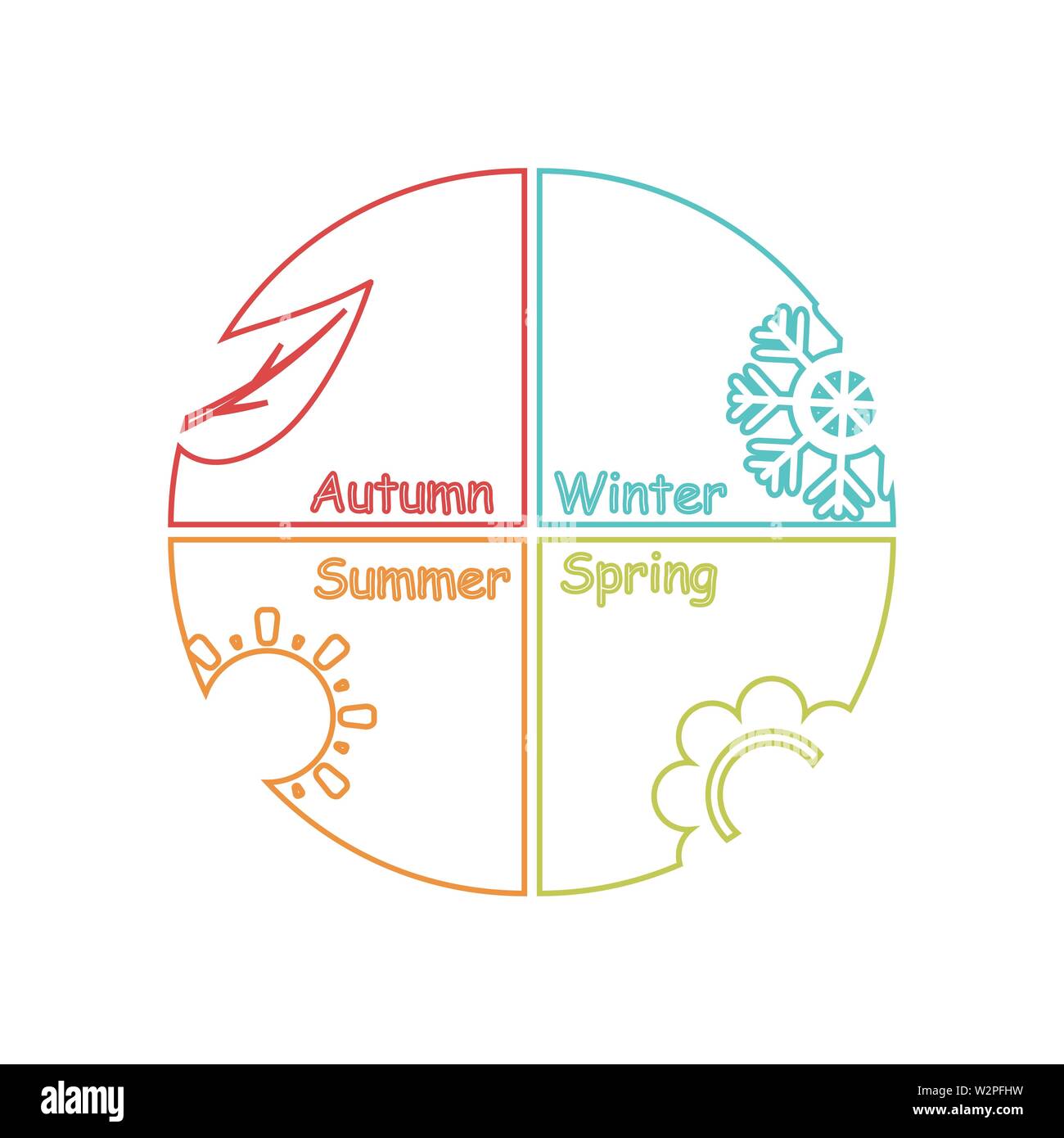 Seasons nature concept sign icon. Vector eps10 Stock Vector Image & Art ...
