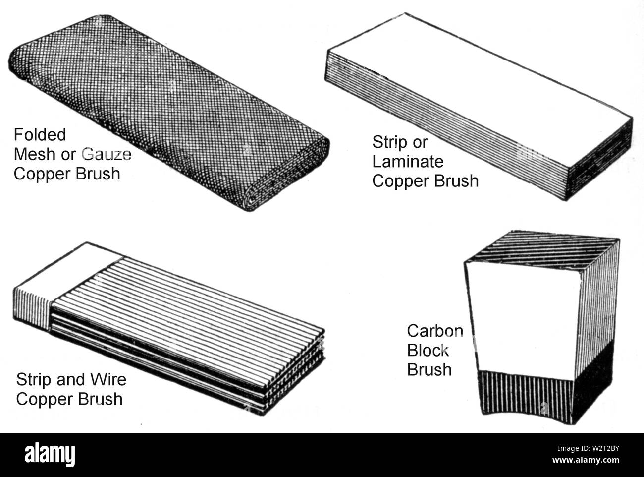 Commutator brush types Stock Photo Alamy
