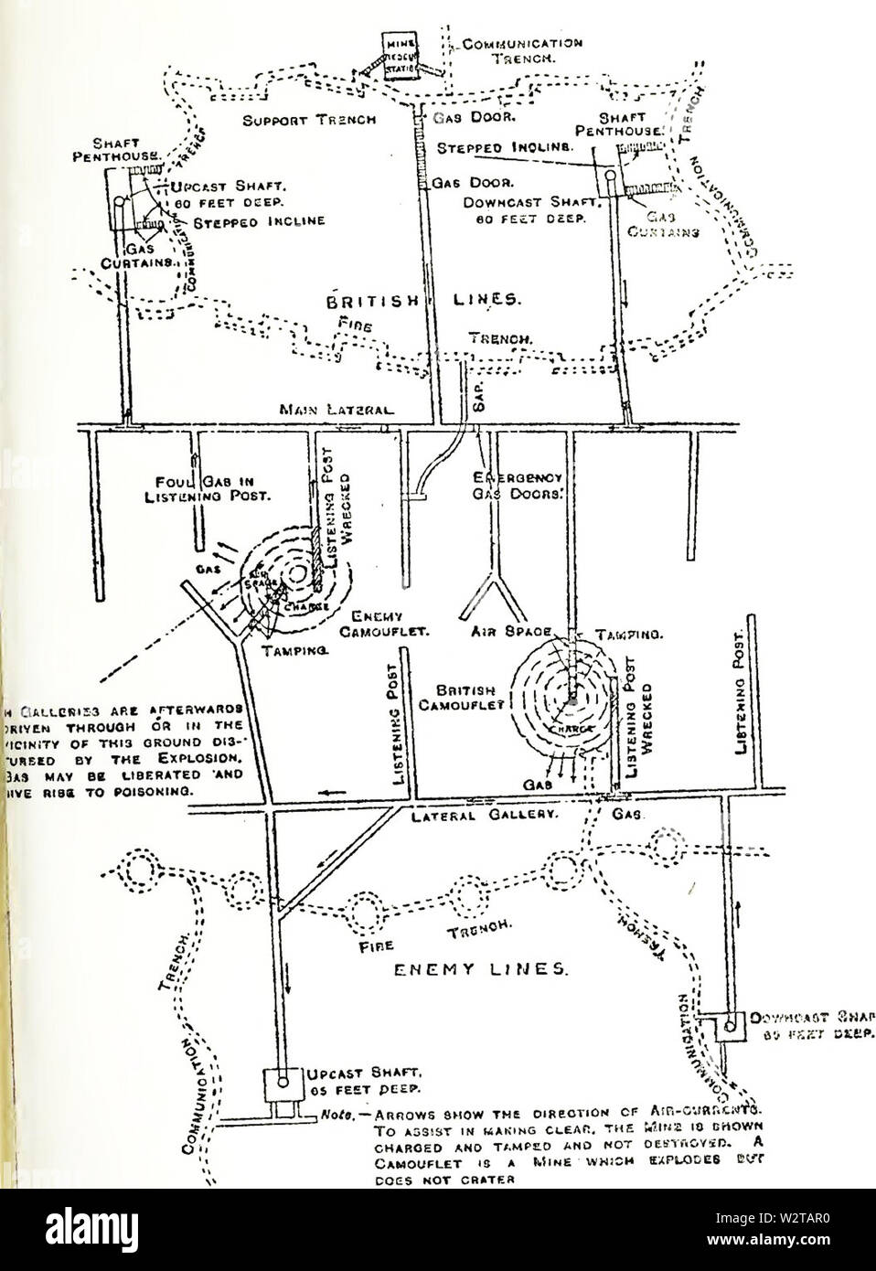 vietcong tunnels diagram