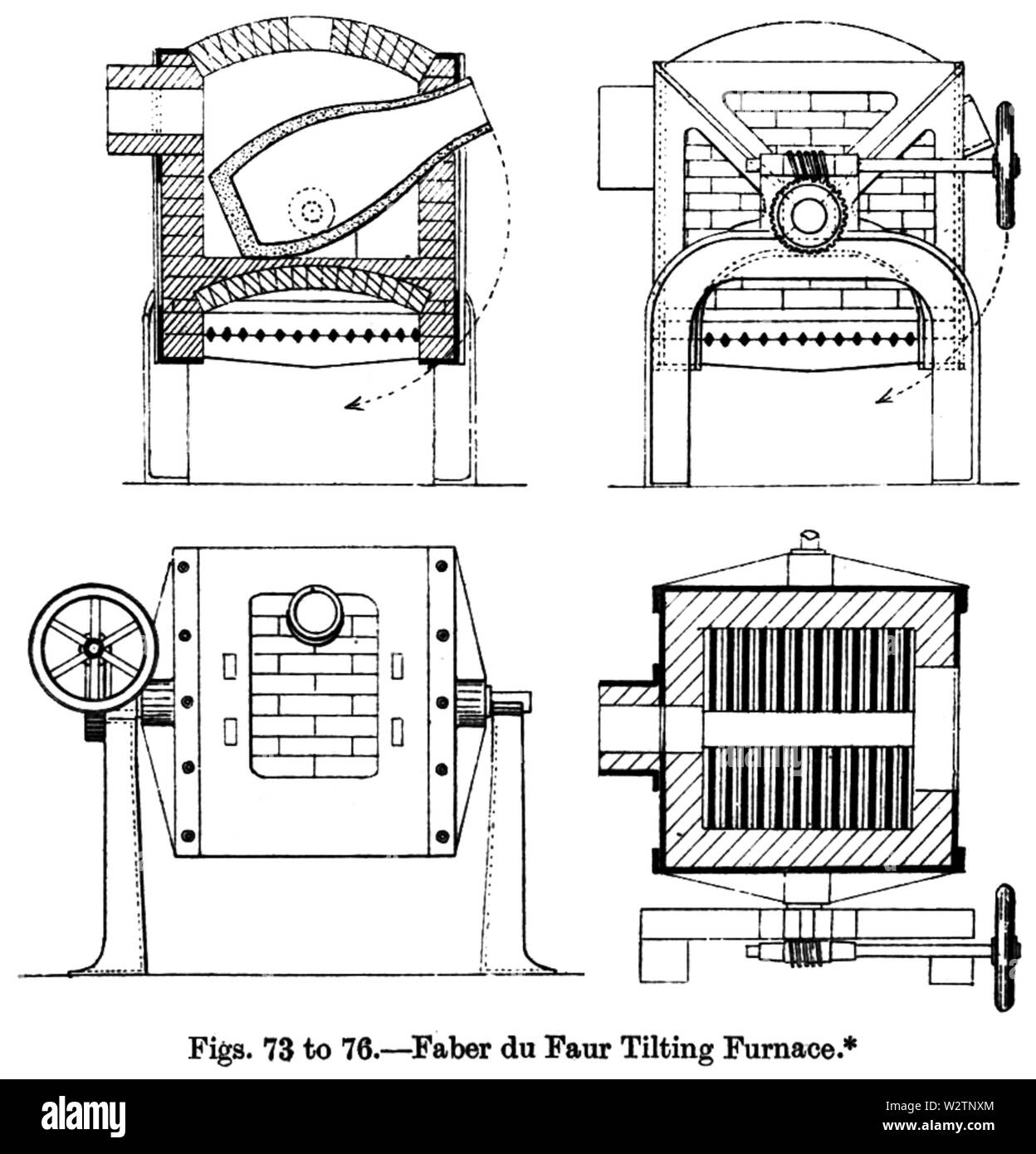 Faber du Faur Roasting retort furnace Stock Photo Alamy