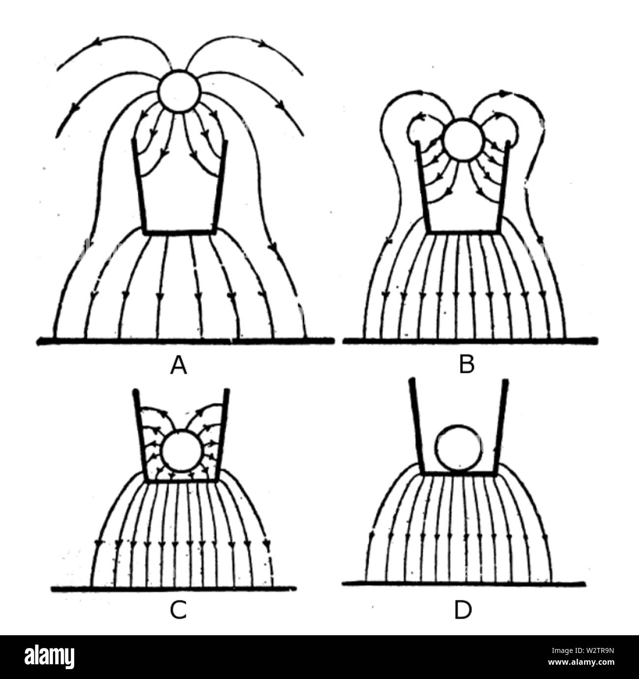 Faradays hires stock photography and images Alamy