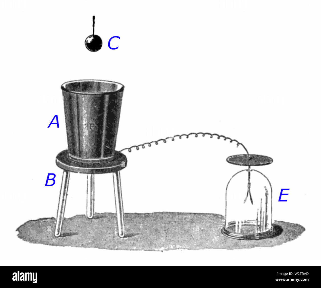 Faraday's experiment hires stock photography and images Alamy