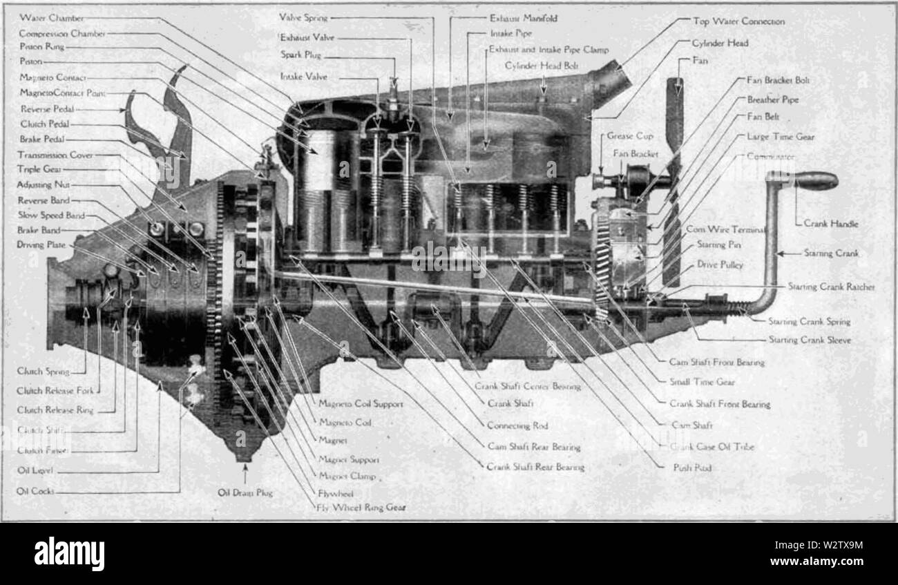 Ford model t 1919 d009 motor sectional view Stock Photo - Alamy
