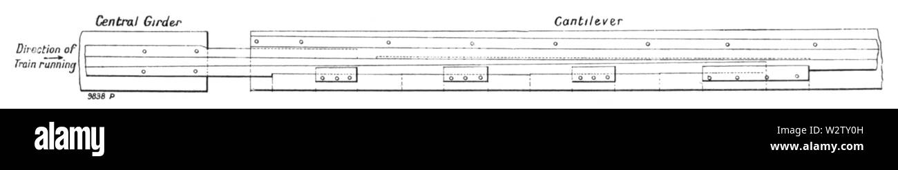 Forth Bridge (1890) Fig 127, Page 55 Stock Photo