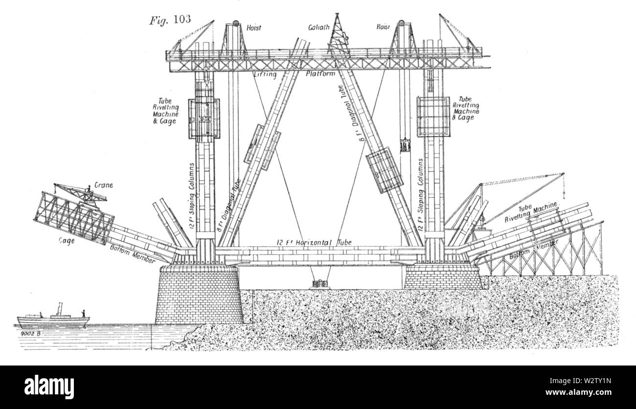 Forth Bridge (1890) Fig 103, Page 46 Stock Photo