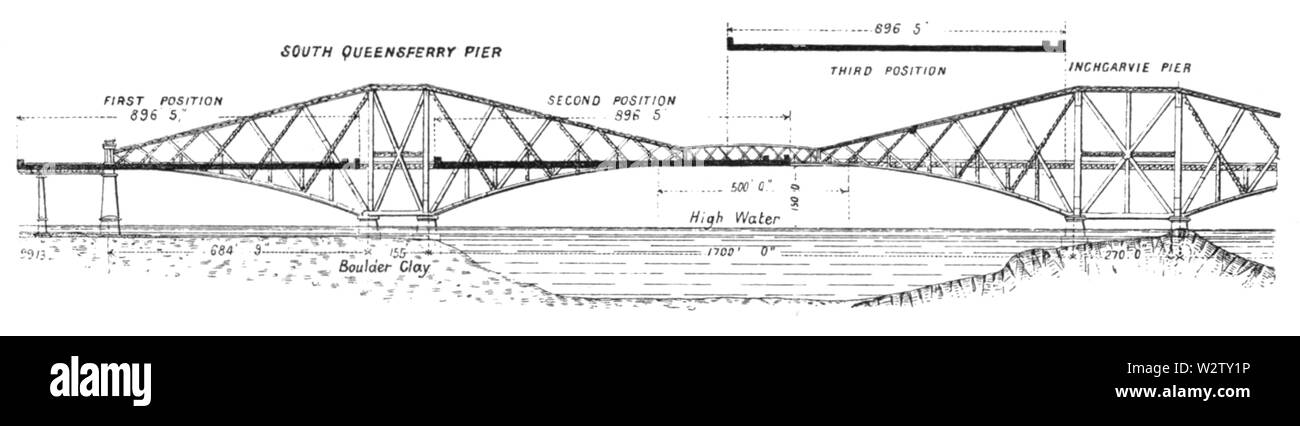 Forth Bridge (1890) Fig 157, Page 71 Stock Photo