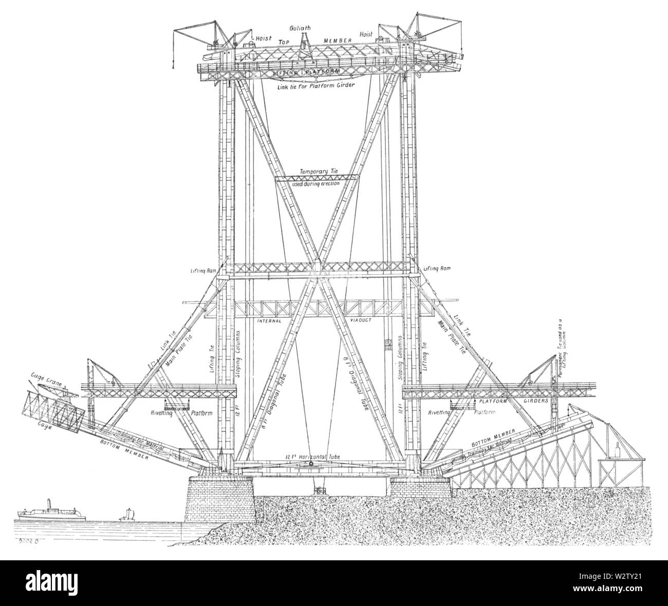 Forth Bridge (1890) Fig 121, Page 52 Stock Photo