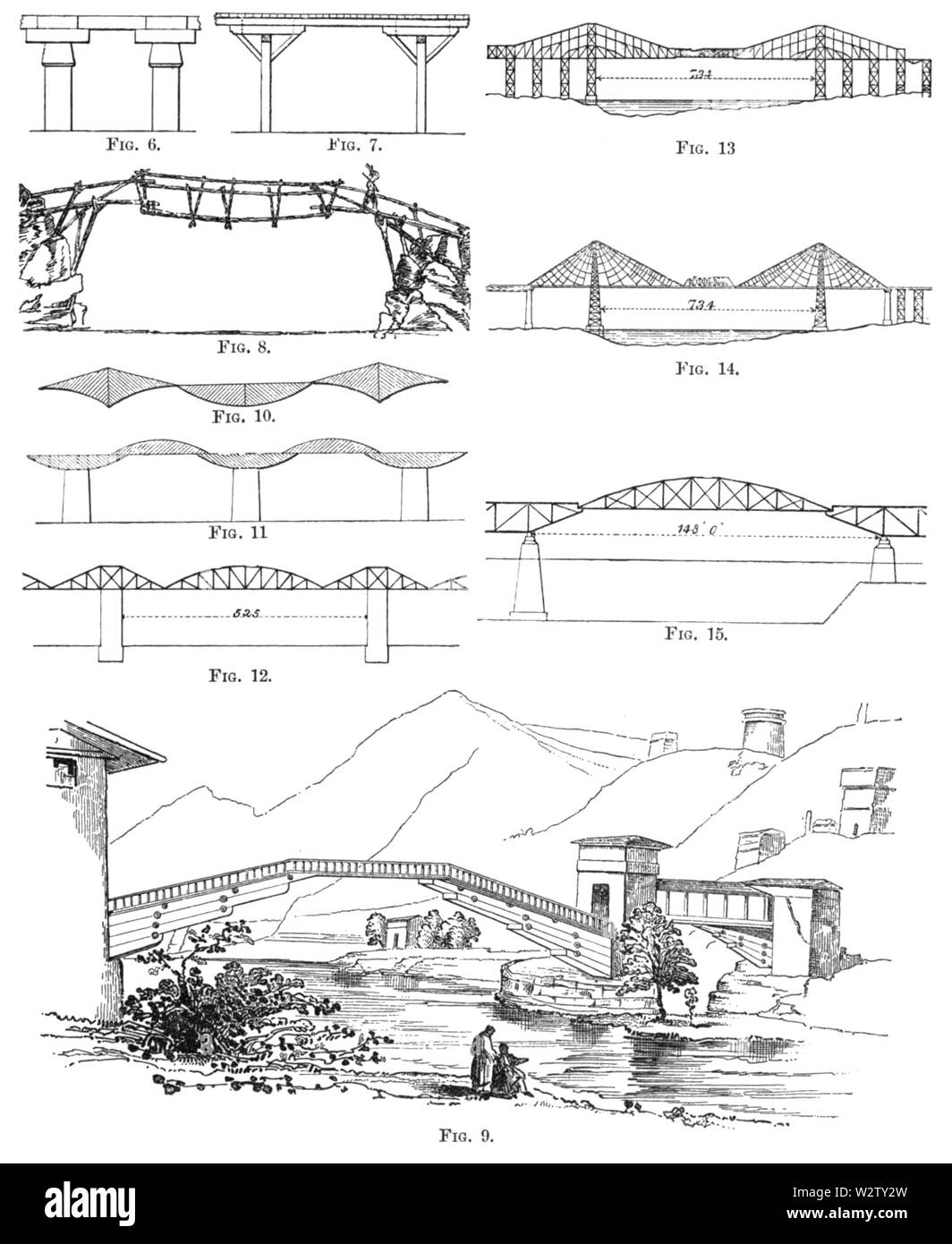 Forth Bridge (1890) Figs 6 to 15, Page 6 Stock Photo