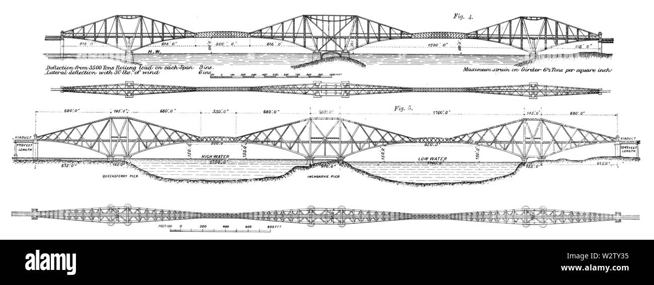 Forth Bridge (1890) Fig 4, Page 5 Stock Photo