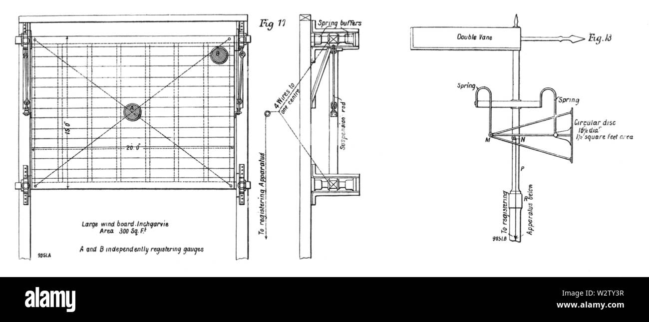 Forth Bridge (1890) Figs 17 and 18, Page 9 Stock Photo