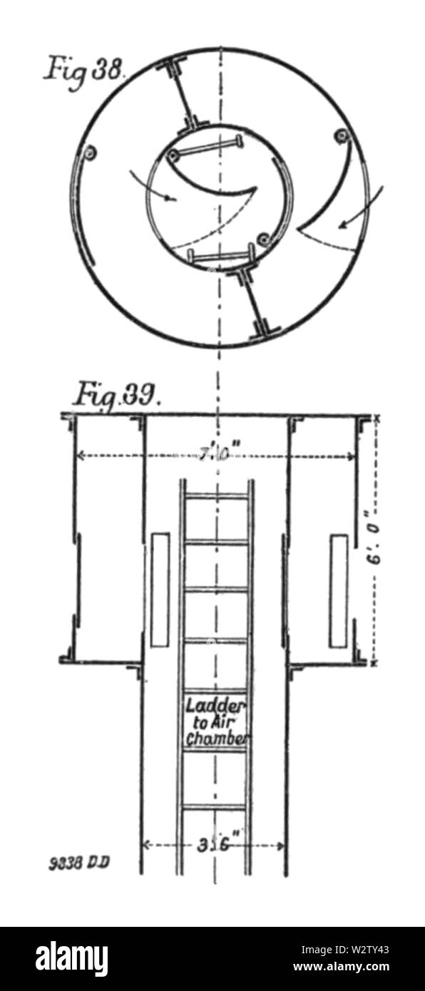 Forth Bridge (1890) Figs 38 and 39, Page 23 Stock Photo