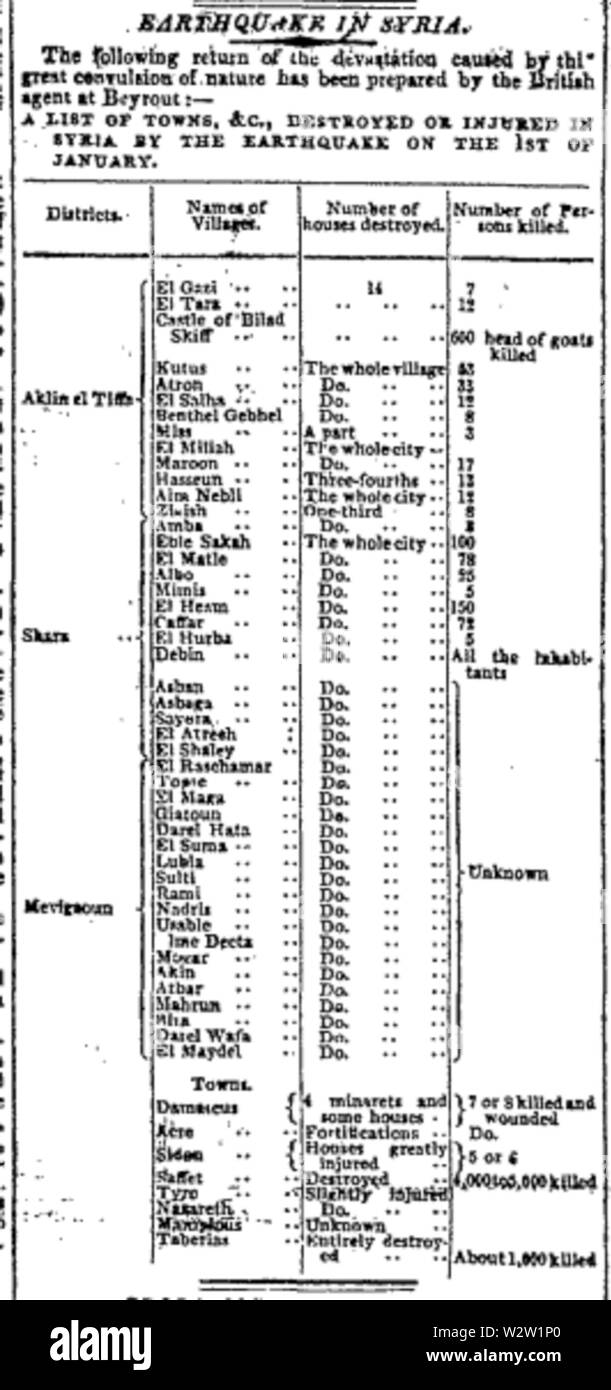Galilee Earthquake, The Times, Wednesday, Apr 12, 1837 Stock Photo Alamy