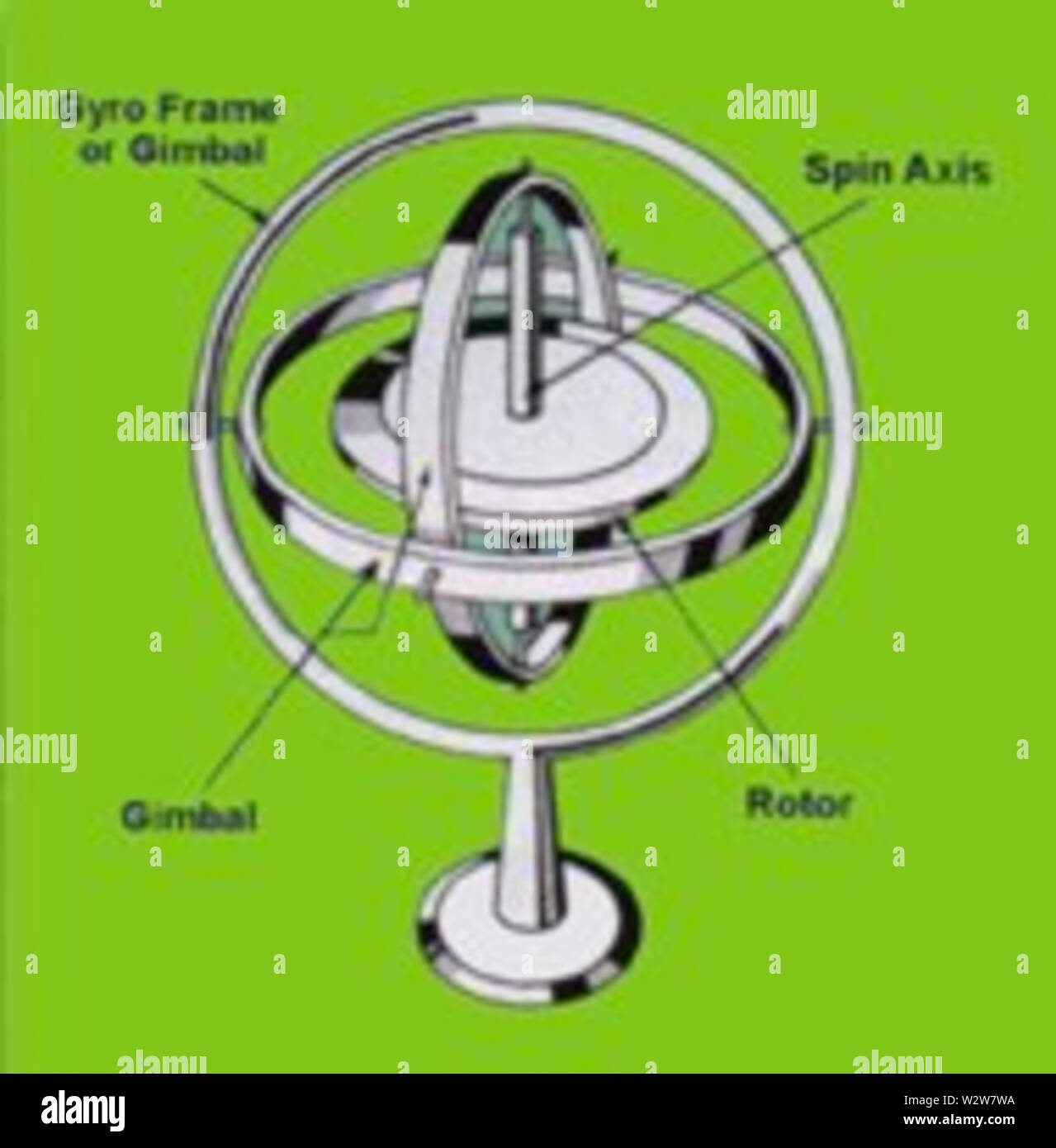 Mechanical gyroscope hi-res stock photography and images - Alamy
