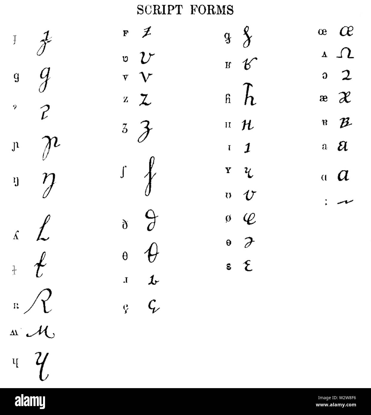 Handwritten forms of IPA letters (1912 Stock Photo - Alamy