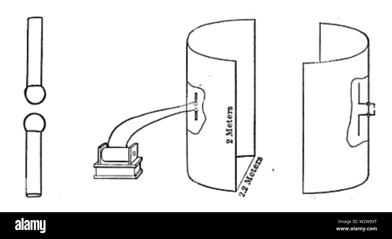 Hertz radio wave experiments parabolic antennas Stock Photo Alamy