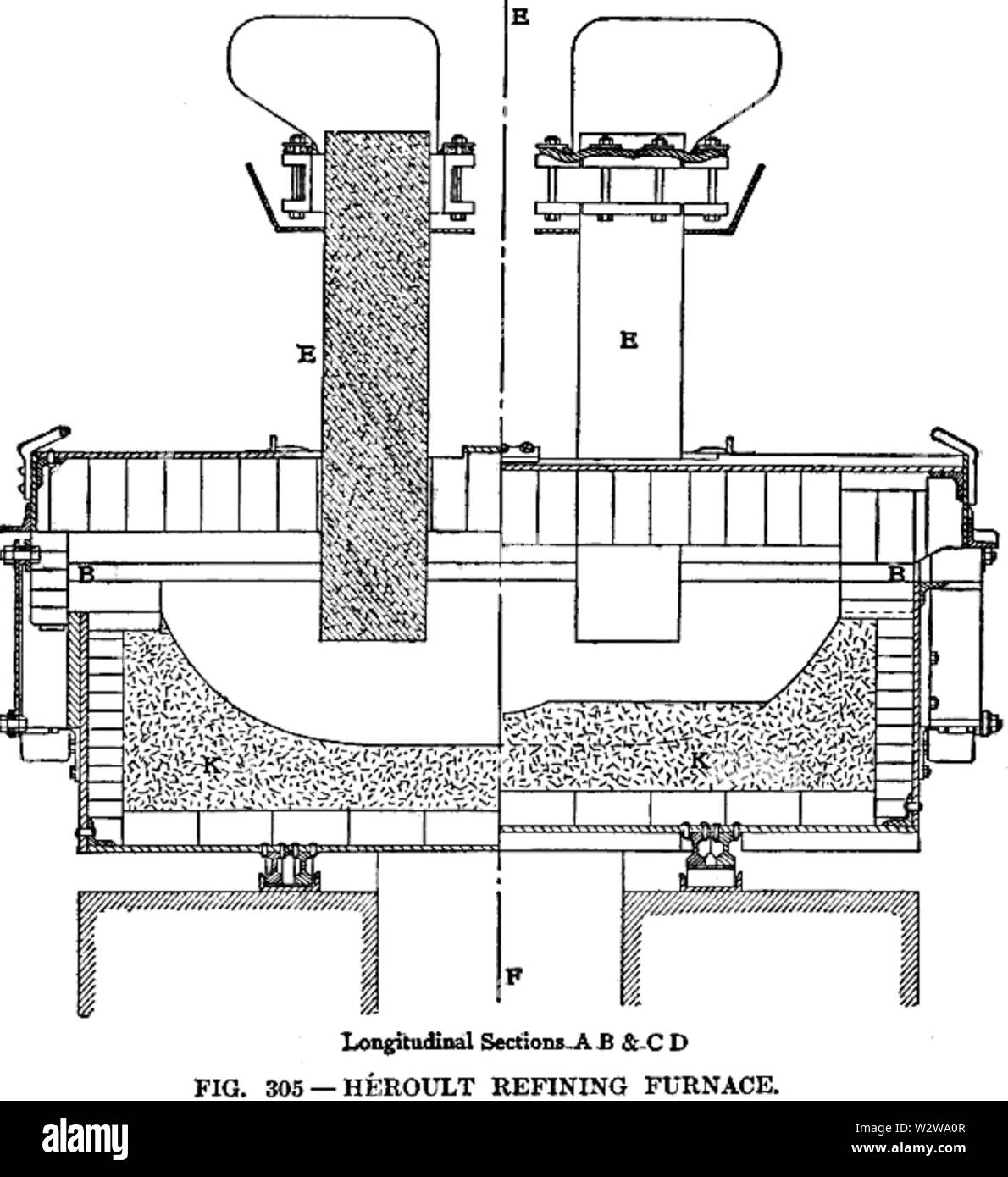 Heroult refining furnace Longitudinal view Stoughton Stock Photo Alamy