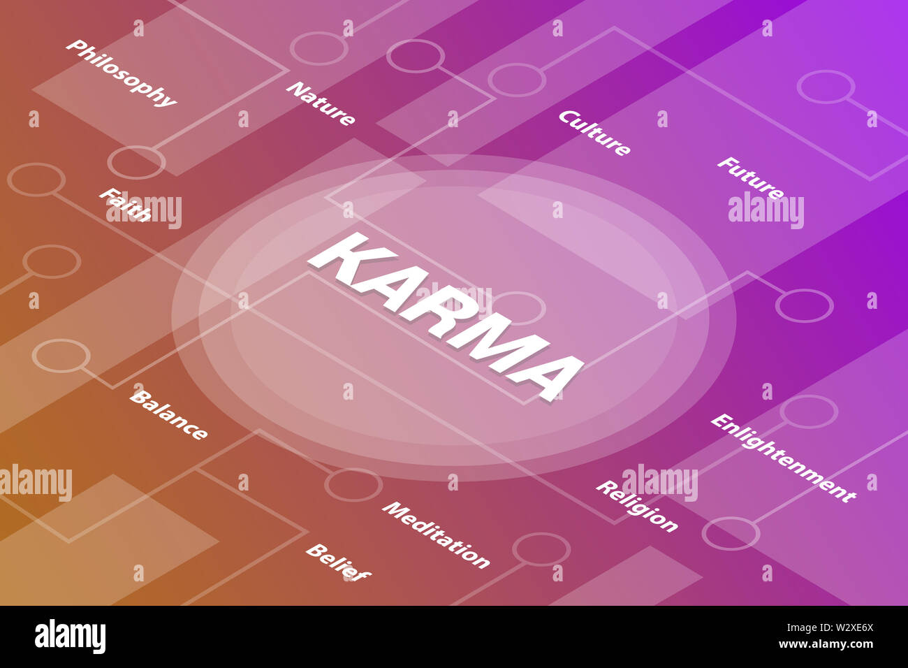 karma concept words isometric 3d word text concept with some related