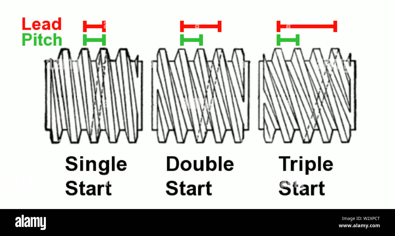 Lead and pitch in screws Stock Photo Alamy