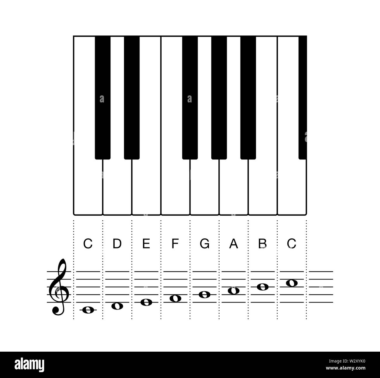 C major scale, one octave on staff and keyboard keys. Octave shown on keyboard keys and on a five-line staff with treble clef and whole notes. Stock Photo