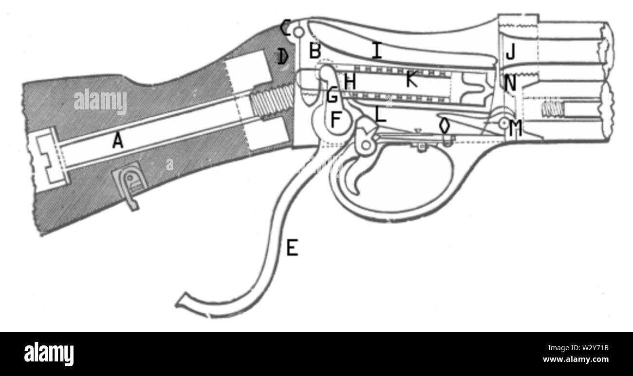 Martini henry hires stock photography and images Alamy