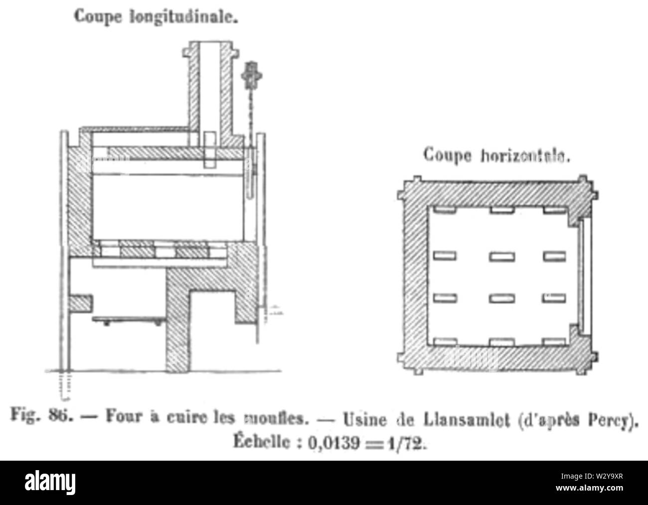 Métallurgie du zinc - Four à cuire les moufles de Llansamlet (p 266 Stock  Photo - Alamy